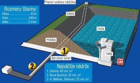 846431_starina-voda-pitna-voda-zasobaren-vychodne-slovensko-marec2011