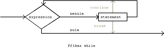 cyklus while
