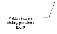 rov popisek 3 (bez ohranien): Vektorv adresa obsluhy preruenia EXT0