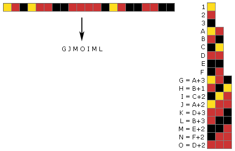 Ukázka principu LZW komprese